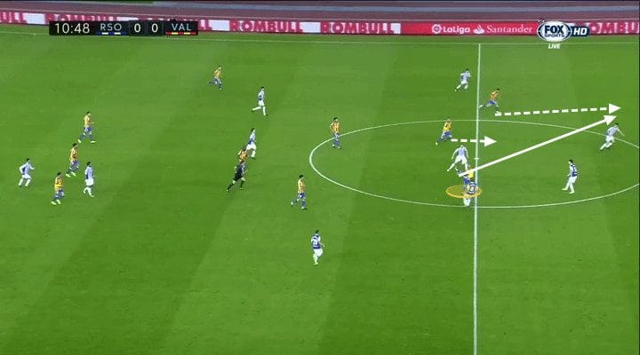 Marcelino Valencia Tactical analysis