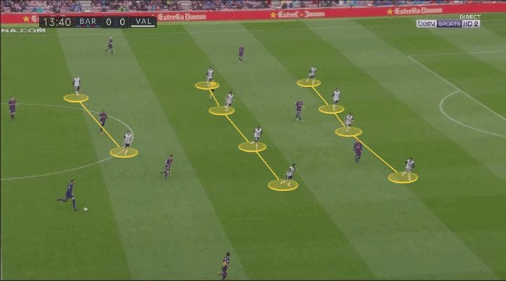 Marcelino Valencia Tactical analysis