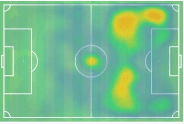 Mason Mount Player Analysis Chelsea Derby County