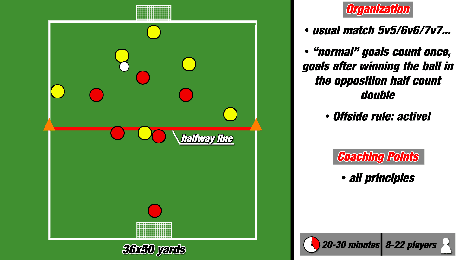 Coaching Practice High Press Training Analysis