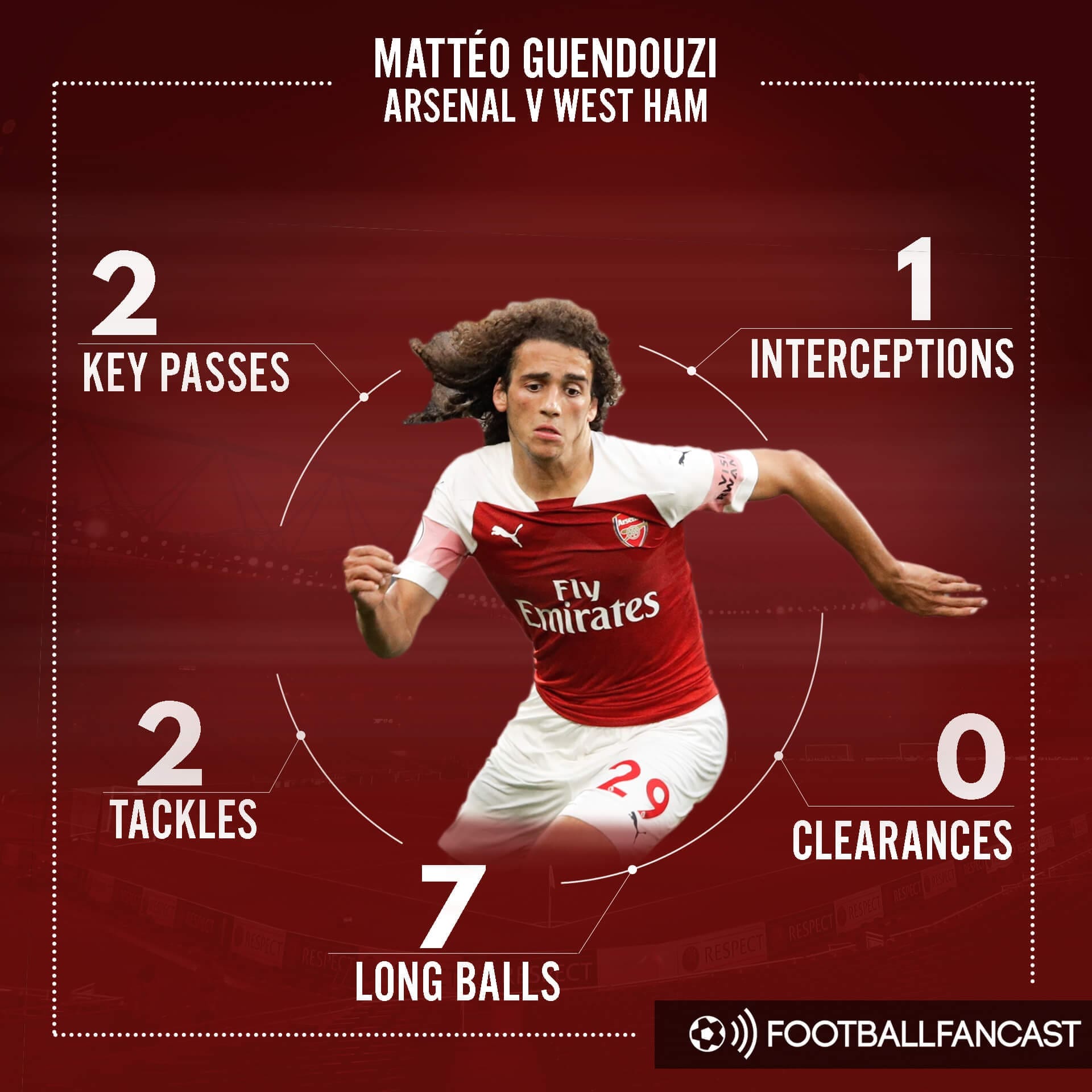 Matteo Guendouzi Arsenal Tactical analysis