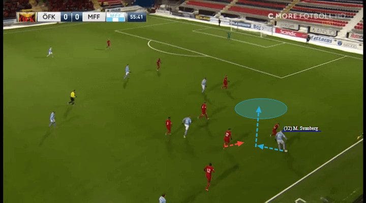 Mattias Svanberg Bologna Malmo Tactical Analysis