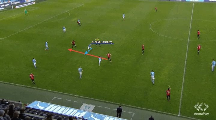 Mattias Svanberg Bologna Malmo Tactical Analysis