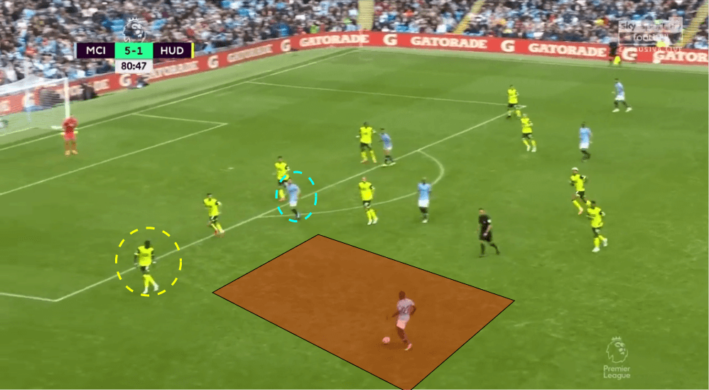 Benjamin Mendy vs Huddersfield tactical analysis