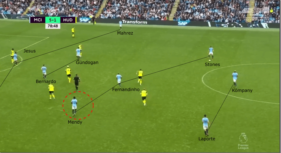 Benjamin Mendy vs Huddersfield tactical analysis