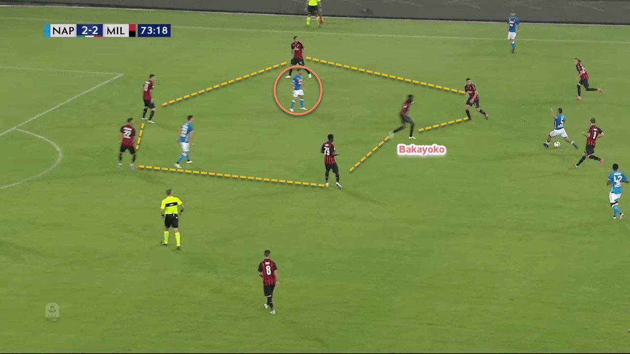 Napoli AC Milan Tactical Analysis