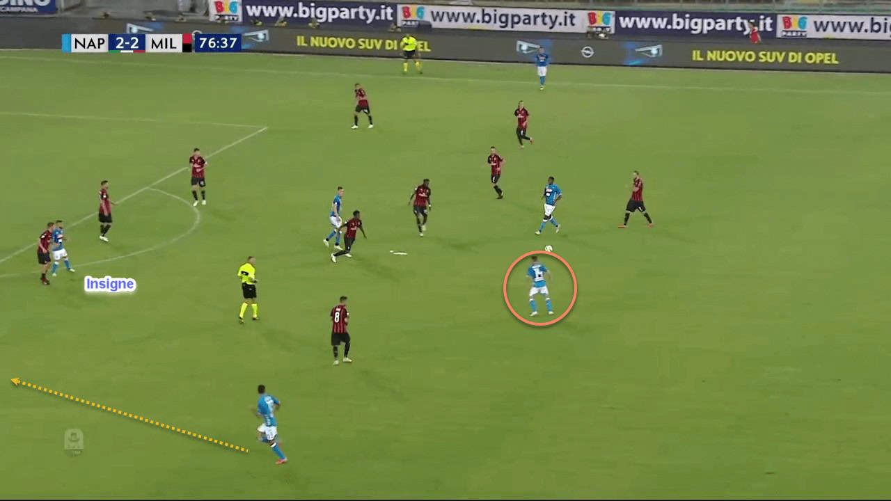 Napoli AC Milan Tactical Analysis