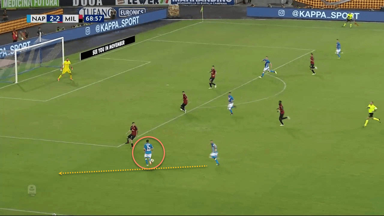 Napoli AC Milan Tactical Analysis