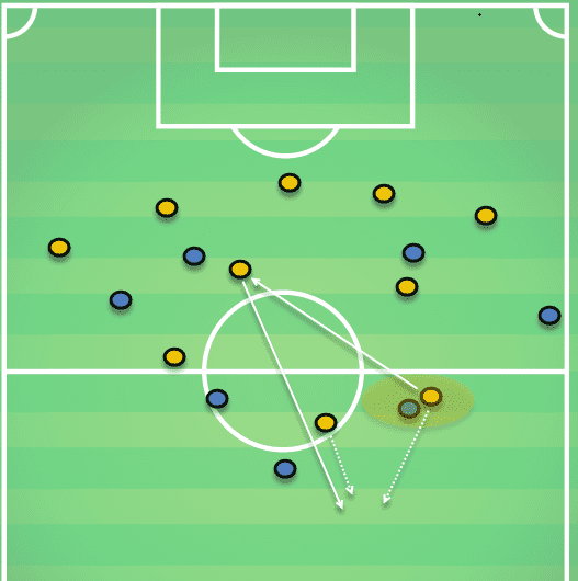 Wolves Vs Manchester City Tactical Analysis