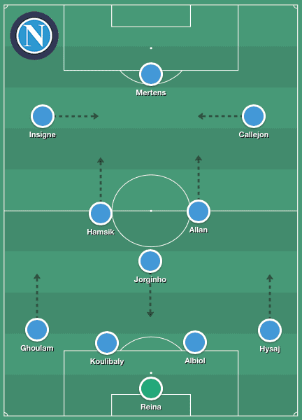 Ngolo Kante tactical analysis