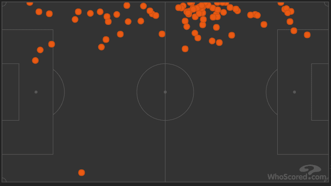 Paris Saint-Germain Youngsters Tactical Analysis Analysis