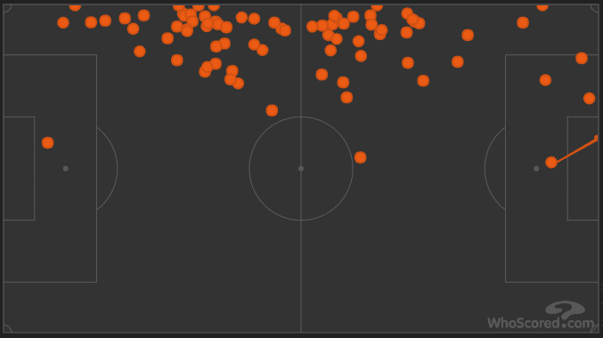 Paris Saint-Germain Youngsters Tactical Analysis Analysis