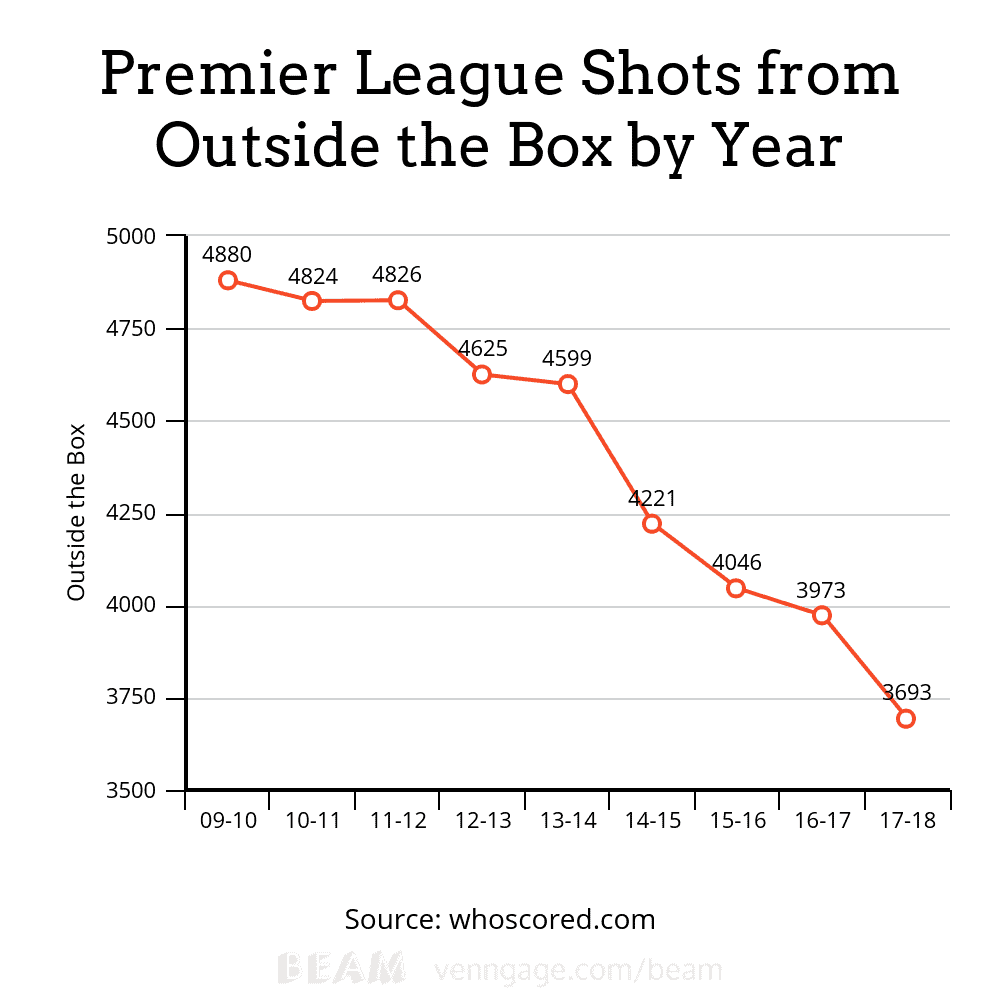 Tactical Analysis: Premier League Moneyball