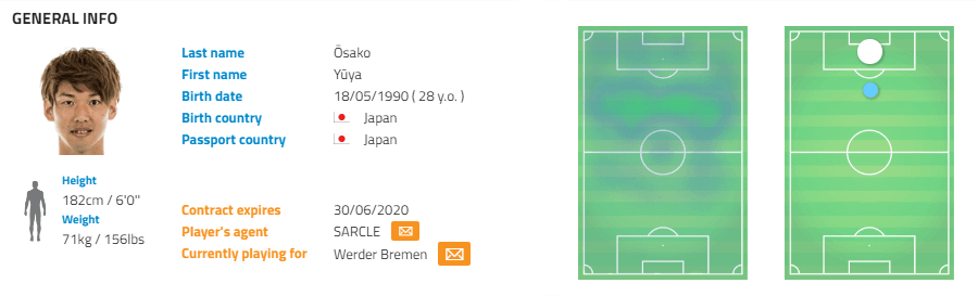 Werder Bremen Kohfeldt Bundesliga Tactical Analysis