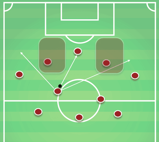 Pablo Machin Sevilla Tactical Analysis