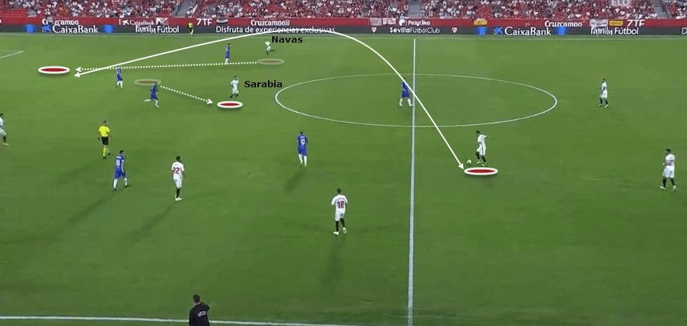 Pablo Machin Sevilla Tactical Analysis