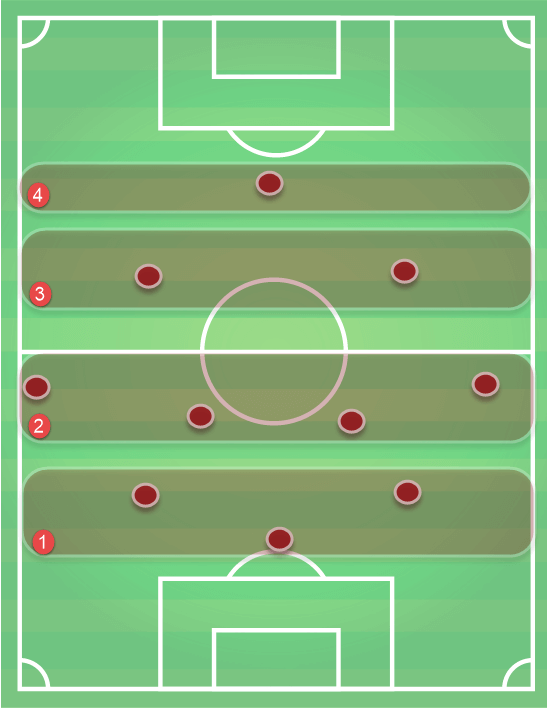 Pablo Machin Sevilla Tactical Analysis