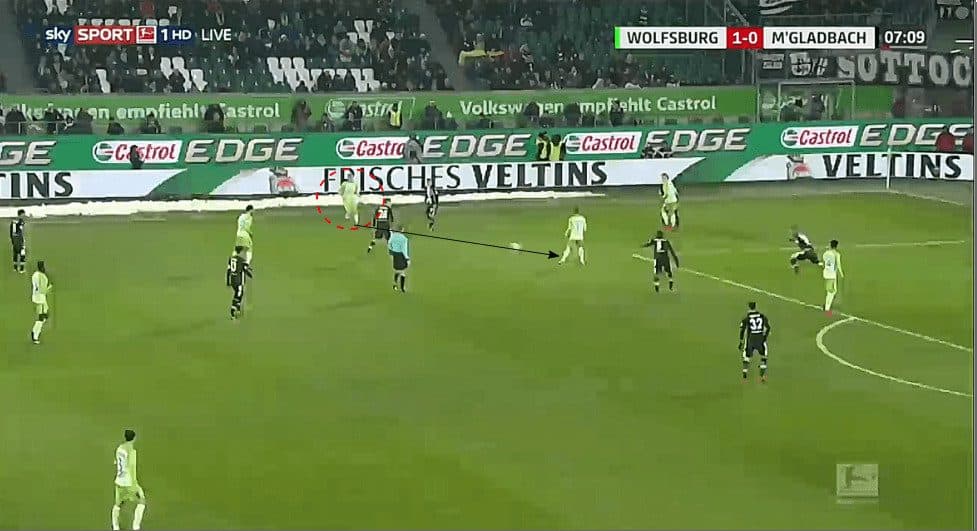 Gian-Luca Itter VfL Wolfsburg tactical analysis statistics