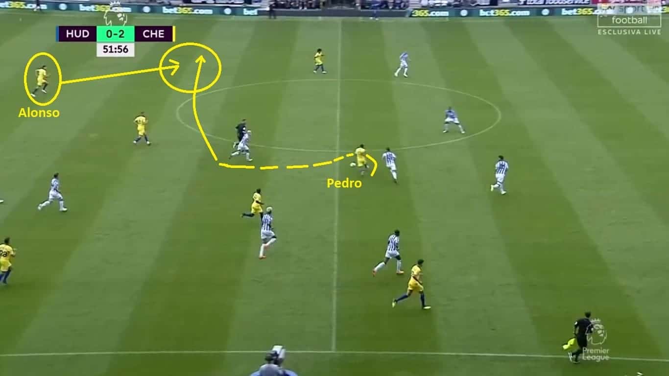 Sarri Chelsea Huddersfield Tactical Analysis