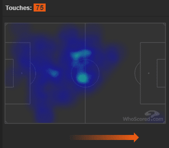 Andreas Pereira Manchester United Tactical Analysis