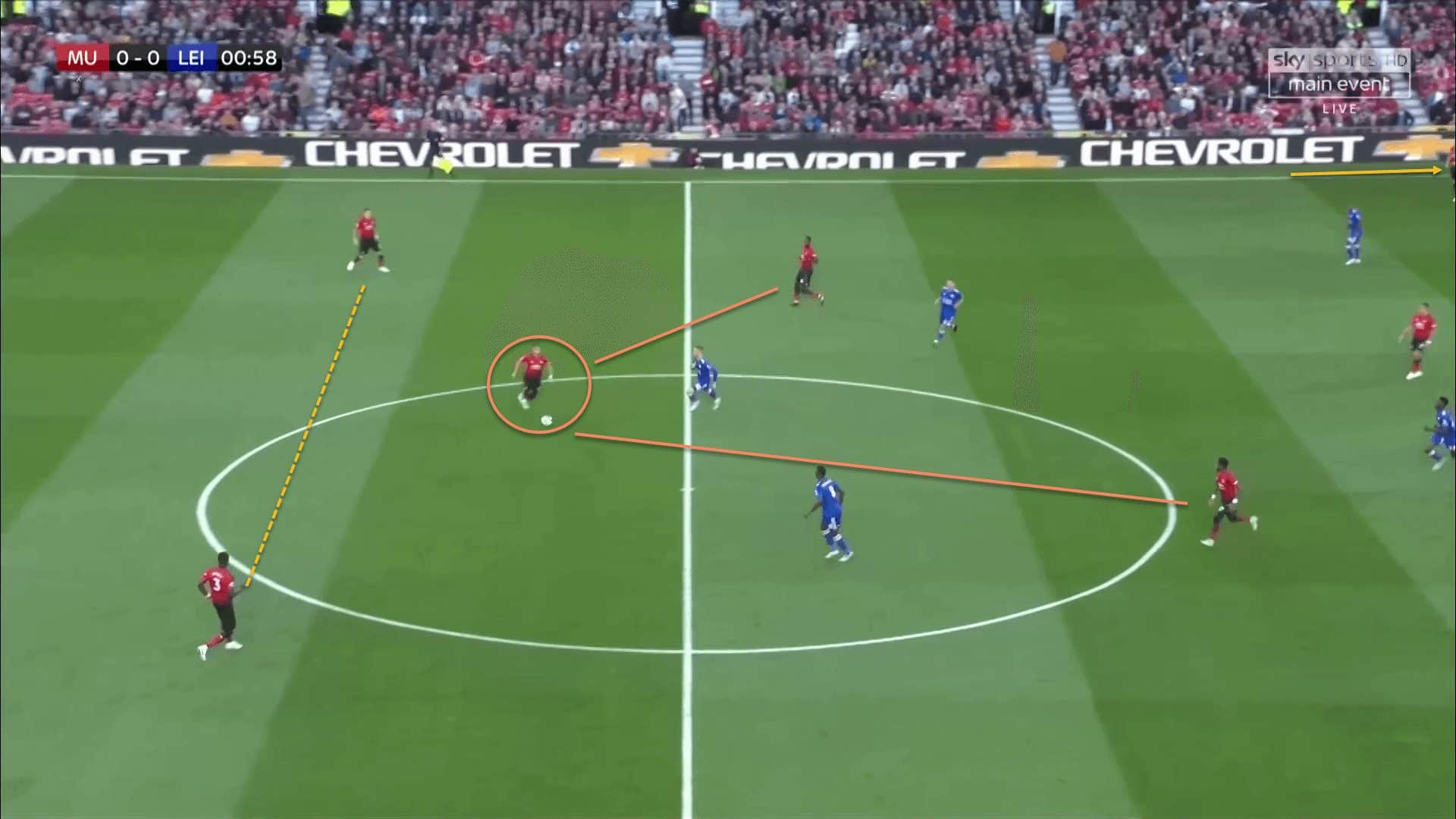 Andreas Pereira Manchester United Tactical Analysis