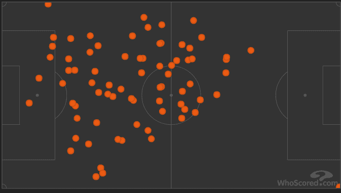 Andreas Pereira Manchester United Tactical Analysis