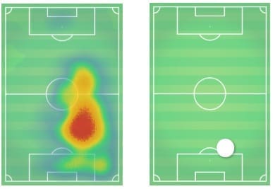 Gerard Pique Barcelona Spain Tactical Analysis Analysis