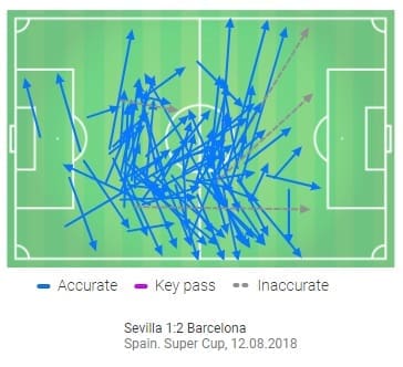 Gerard Pique Barcelona Spain Tactical Analysis Analysis