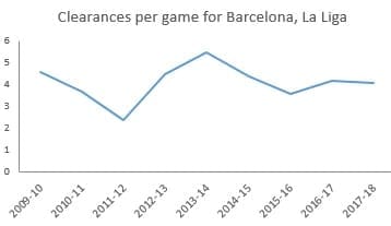 Gerard Pique Barcelona Spain Tactical Analysis Analysis