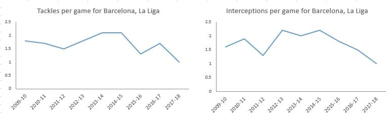 Gerard Pique Barcelona Spain Tactical Analysis Analysis