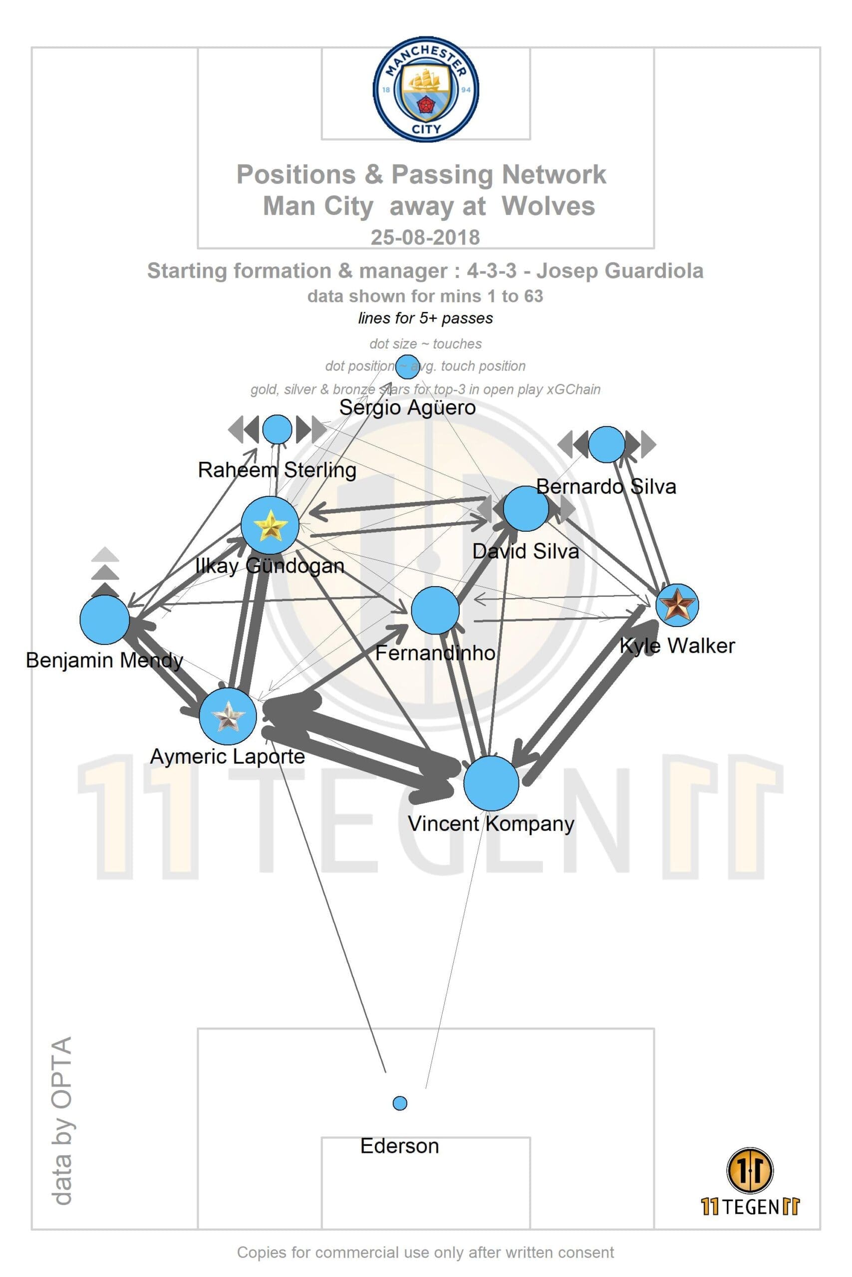 Wolves Vs Manchester City Tactical Analysis