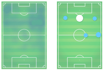 Sebastian Szymanski Tactical Analysis