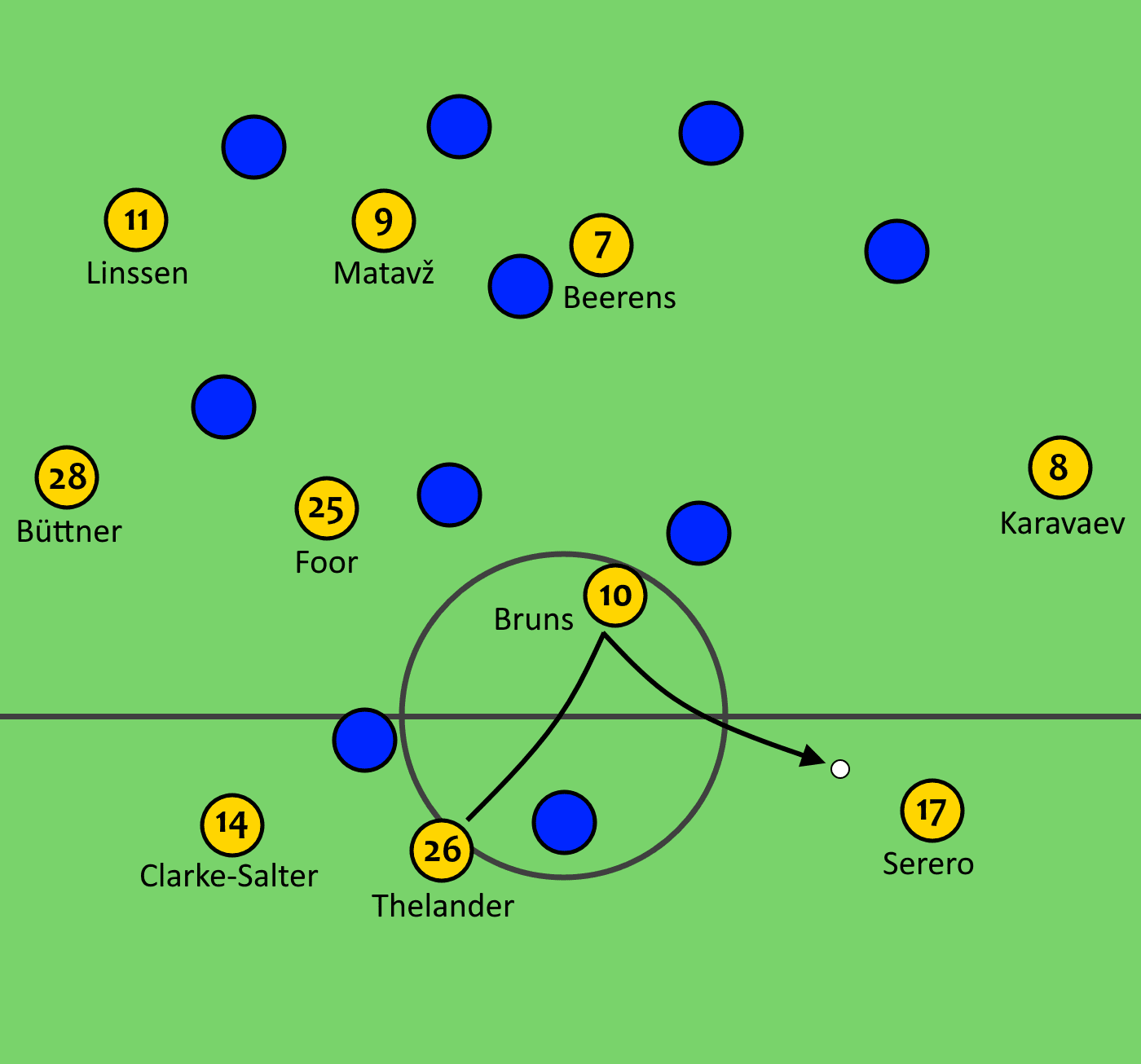 Eredivisie Tactical Analysis