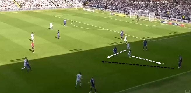 Marcelo Bielsa Leeds Tactical Analysis