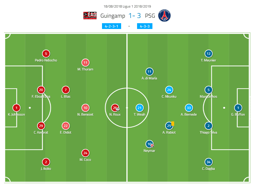 PSG Tuchel Ligue 1 Tactical Analysis