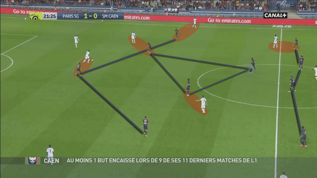 PSG Tuchel Ligue 1 Tactical Analysis