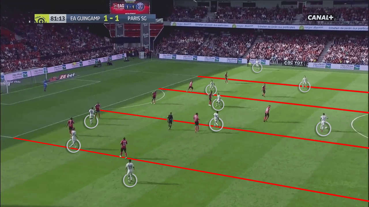 PSG Tuchel Ligue 1 Tactical Analysis