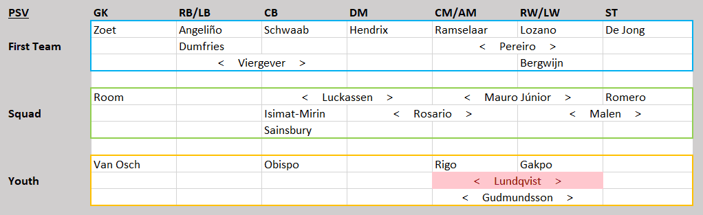 Eredivisie Tactical Analysis