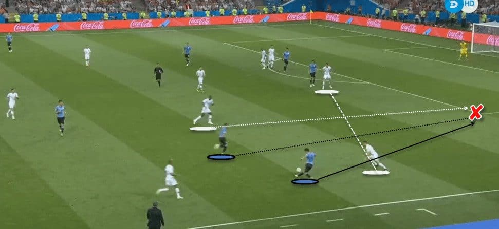 Quique Setien Real Betis Tactical Analysis