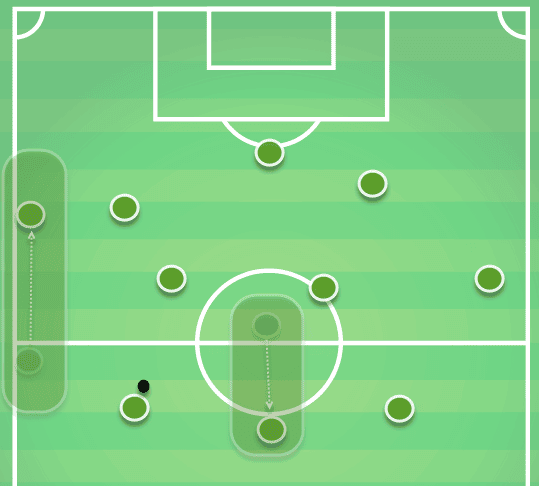 Quique Setien Real Betis Tactical Analysis