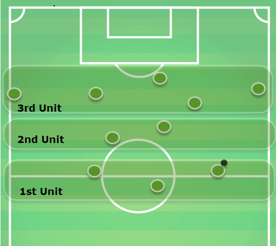 Quique Setien Real Betis Tactical Analysis