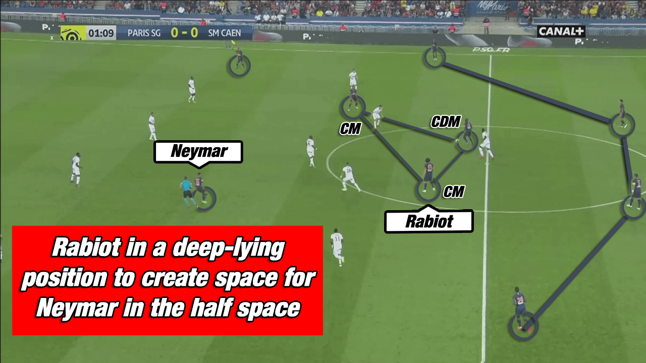 PSG Tuchel Ligue 1 Tactical Analysis