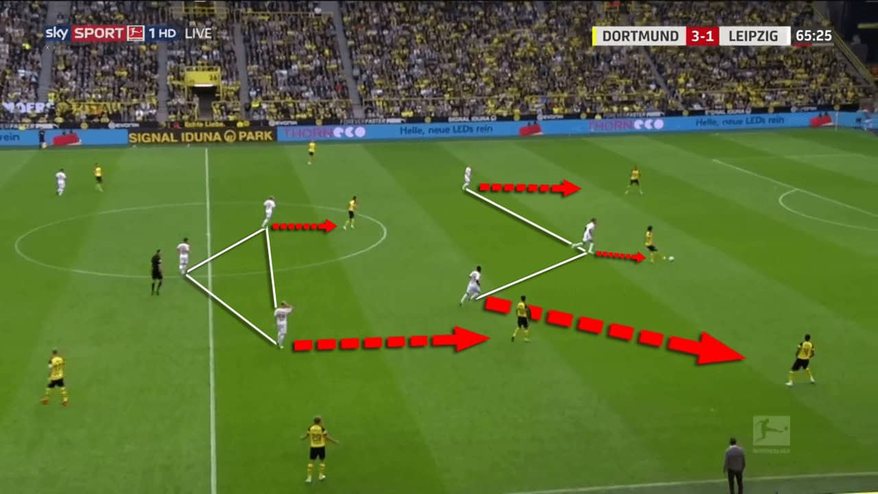 Borussia Dortmund RB Leipzig Bundesliga Tactical Analysis