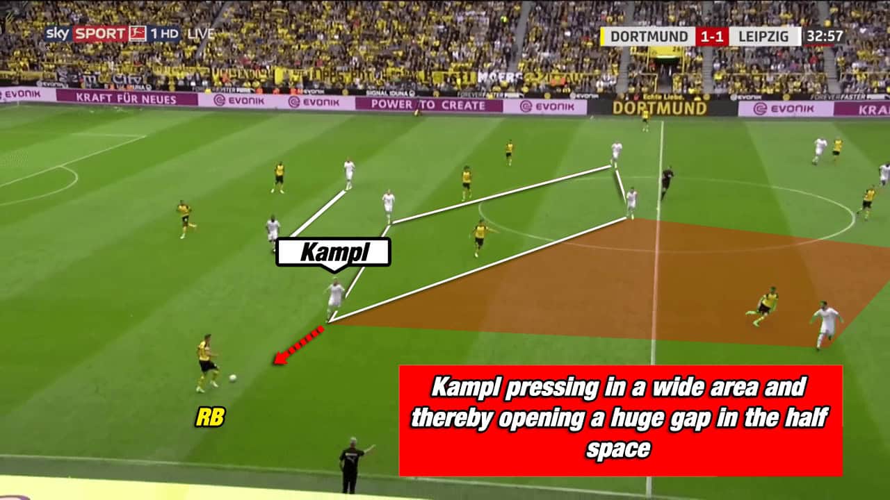 Borussia Dortmund RB Leipzig Bundesliga Tactical Analysis