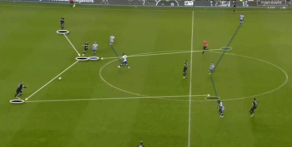 Reading Vs Derby County Tactical Analysis