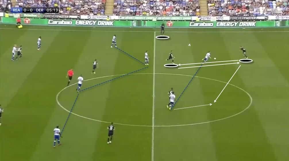 Reading Vs Derby County Tactical Analysis