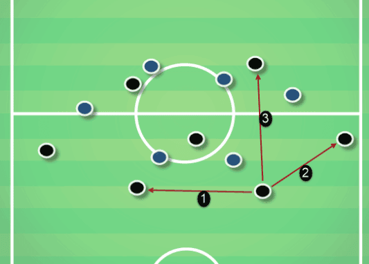 Reading Vs Derby County Tactical Analysis