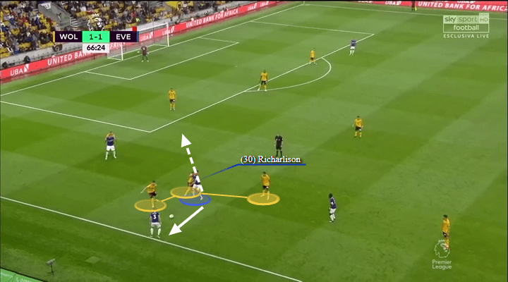 Richarlison Everton Tactical Analysis