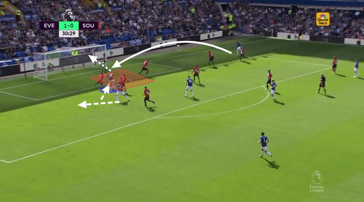 Richarlison Everton Tactical Analysis