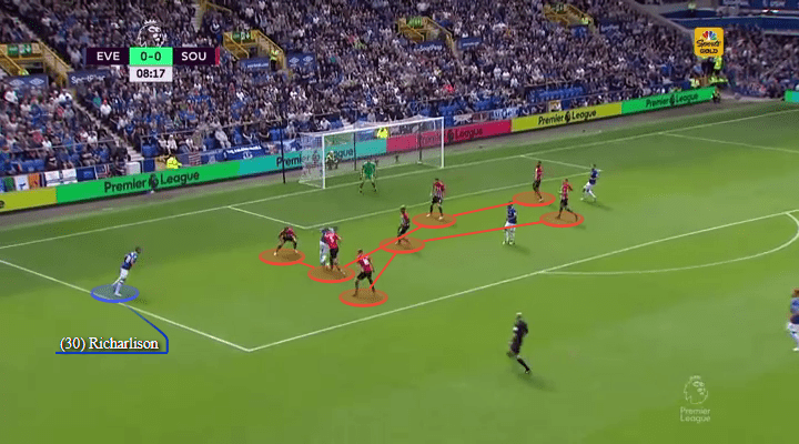 Richarlison Everton Tactical Analysis